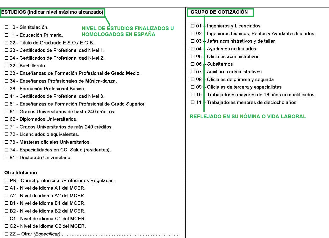 Nivel de estudios y grupo de cotización