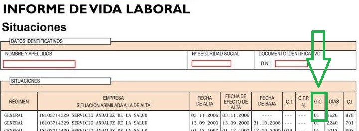 Grupo de cotización en informe de vida laboral